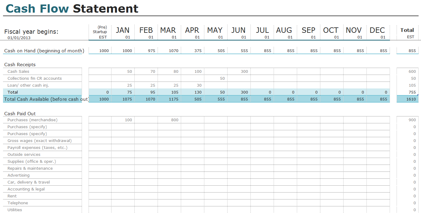 Cash flow statement